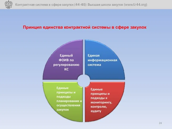 Принцип единства контрактной системы в сфере закупок