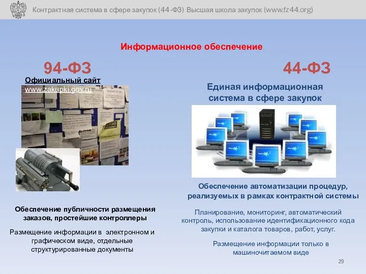 Информационное обеспечение 94-ФЗ 44-ФЗ Обеспечение публичности размещения заказов, простейшие контроллеры Обеспечение