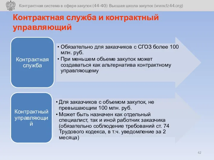 Контрактная служба и контрактный управляющий