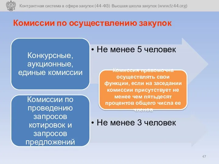 Комиссии по осуществлению закупок Комиссия правомочна осуществлять свои функции, если на