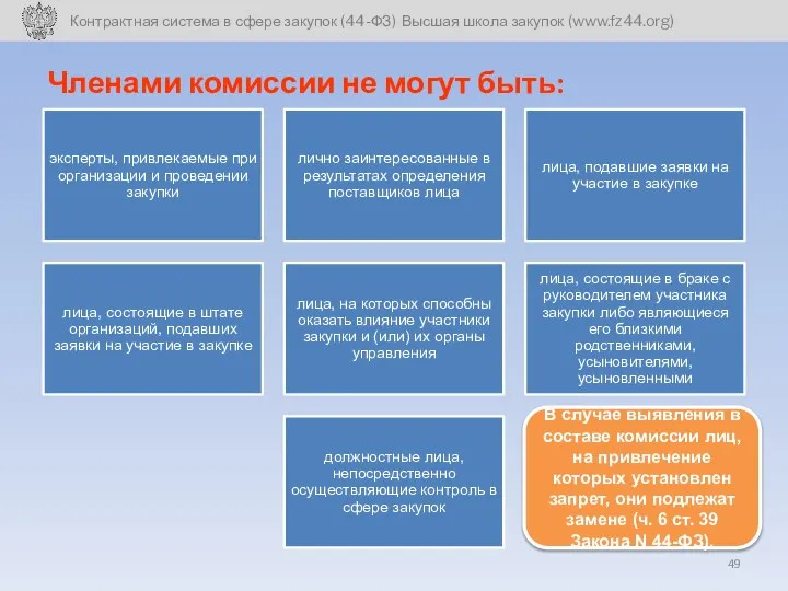 Членами комиссии не могут быть: В случае выявления в составе комиссии