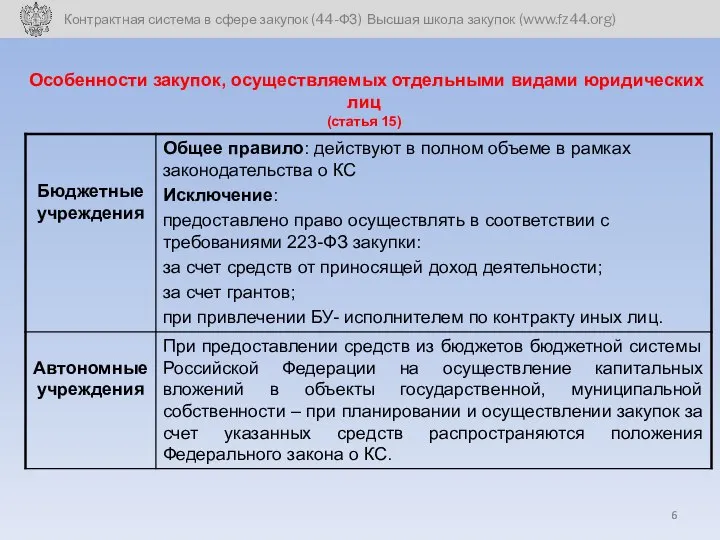 Особенности закупок, осуществляемых отдельными видами юридических лиц (статья 15)