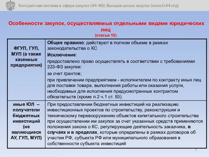 Особенности закупок, осуществляемых отдельными видами юридических лиц (статья 15)