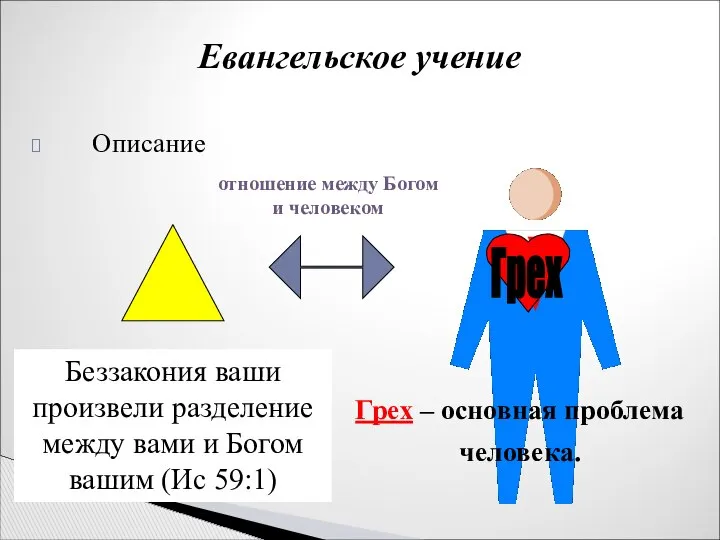 Описание Евангельское учение Грех Беззакония ваши произвели разделение между вами и