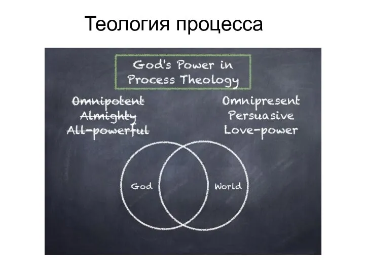 Теология процесса