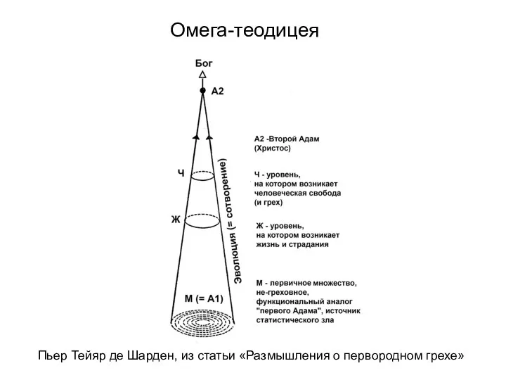 Омега-теодицея Пьер Тейяр де Шарден, из статьи «Размышления о первородном грехе»