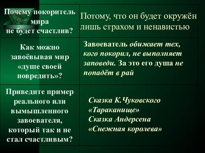 Потому, что он будет окружён лишь страхом и ненавистью Завоеватель обижает