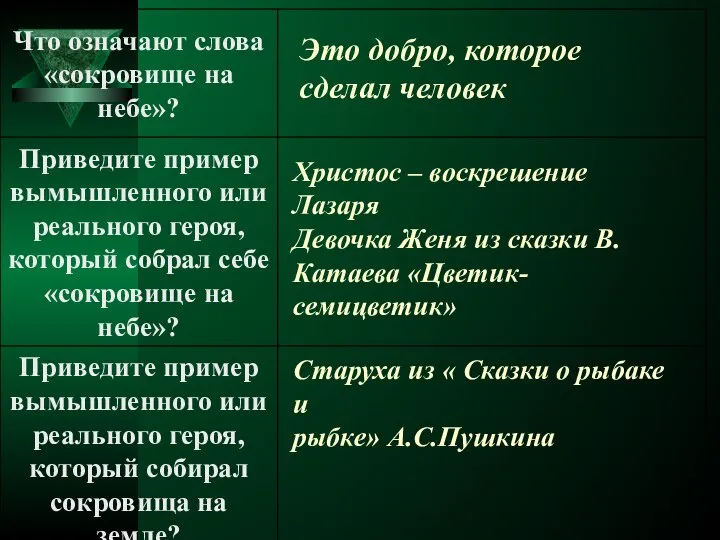 Это добро, которое сделал человек Христос – воскрешение Лазаря Девочка Женя