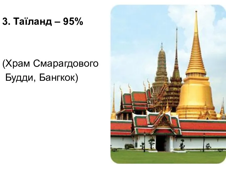 3. Таїланд – 95% (Храм Смарагдового Будди, Бангкок)