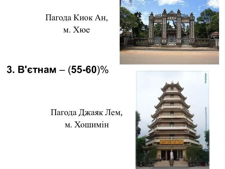 3. В'єтнам – (55-60)% Пагода Киок Ан, м. Хюе Пагода Джаяк Лем, м. Хошимін