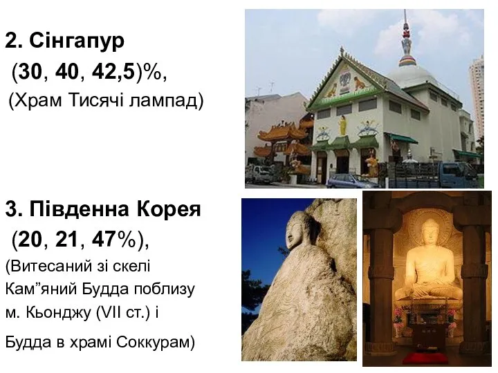 2. Сінгапур (30, 40, 42,5)%, (Храм Тисячі лампад) 3. Південна Корея