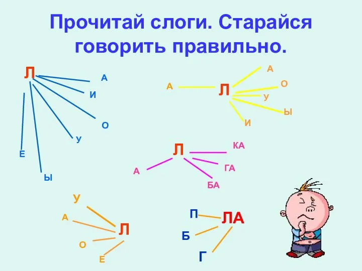 Прочитай слоги. Старайся говорить правильно. А О У Ы И Е