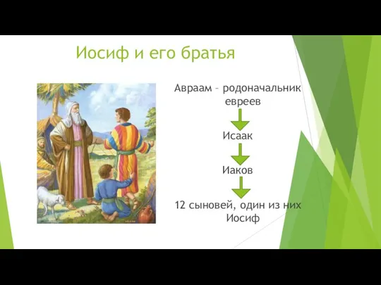 Иосиф и его братья Авраам – родоначальник евреев Исаак Иаков 12 сыновей, один из них Иосиф