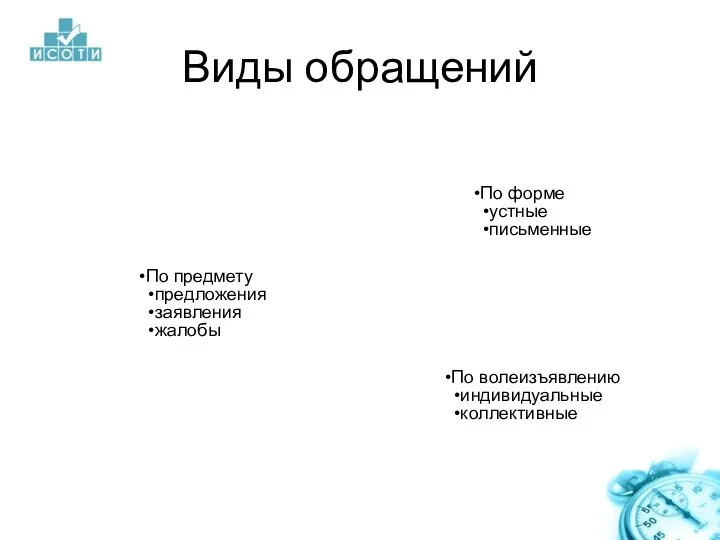 Виды обращений По предмету предложения заявления жалобы По форме устные письменные По волеизъявлению индивидуальные коллективные