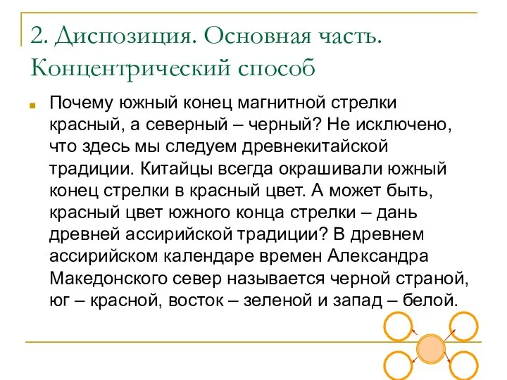 2. Диспозиция. Основная часть. Концентрический способ Почему южный конец магнитной стрелки