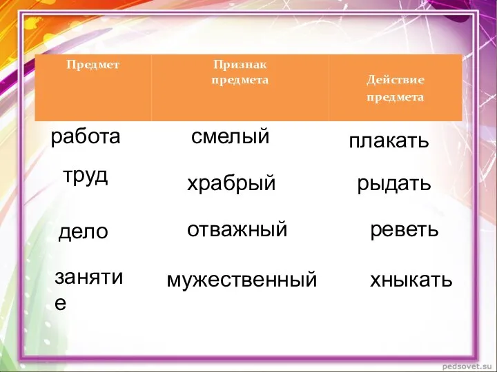 работа труд смелый храбрый плакать рыдать дело отважный реветь занятие мужественный хныкать