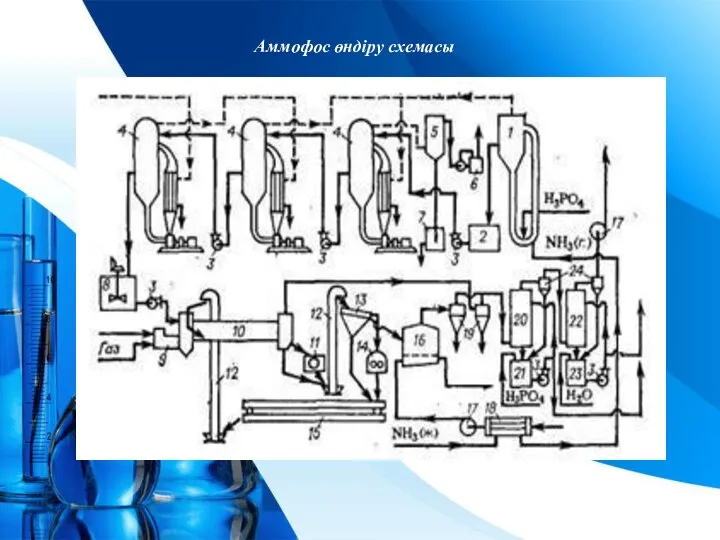 Аммофос өндіру схемасы