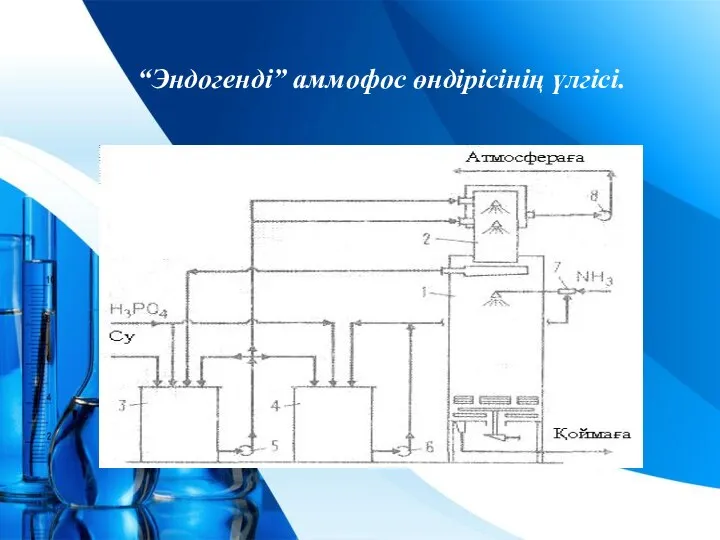 “Эндогендi” аммофос өндiрiсiнiң үлгiсi.