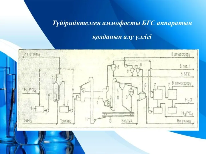 Түйiршiктелген аммофосты БГС аппаратын қолданып алу үлгiсi