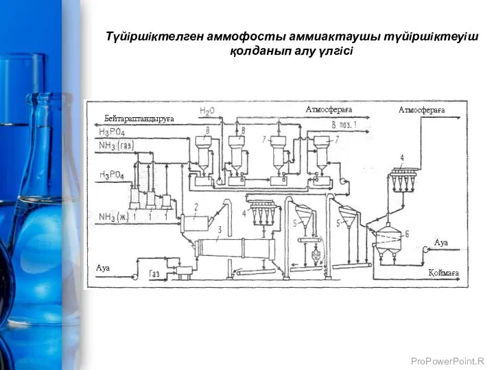 Түйiршiктелген аммофосты аммиактаушы түйiршiктеуiш қолданып алу үлгiсi