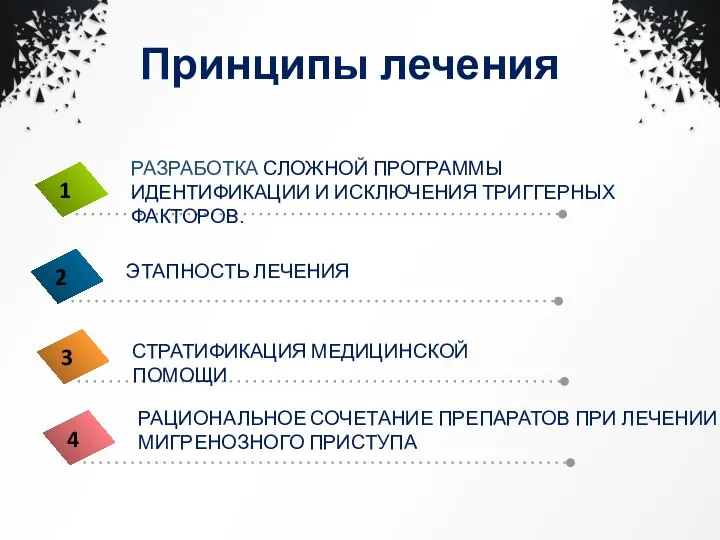 Принципы лечения РАЗРАБОТКА СЛОЖНОЙ ПРОГРАММЫ ИДЕНТИФИКАЦИИ И ИСКЛЮЧЕНИЯ ТРИГГЕРНЫХ ФАКТОРОВ.