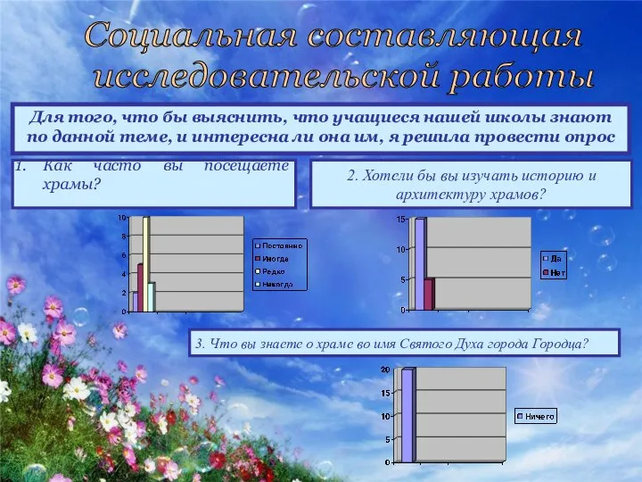 Социальная составляющая исследовательской работы Для того, что бы выяснить, что учащиеся