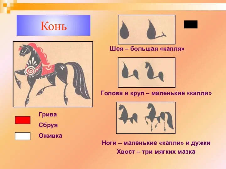 Конь Шея – большая «капля» Голова и круп – маленькие «капли»