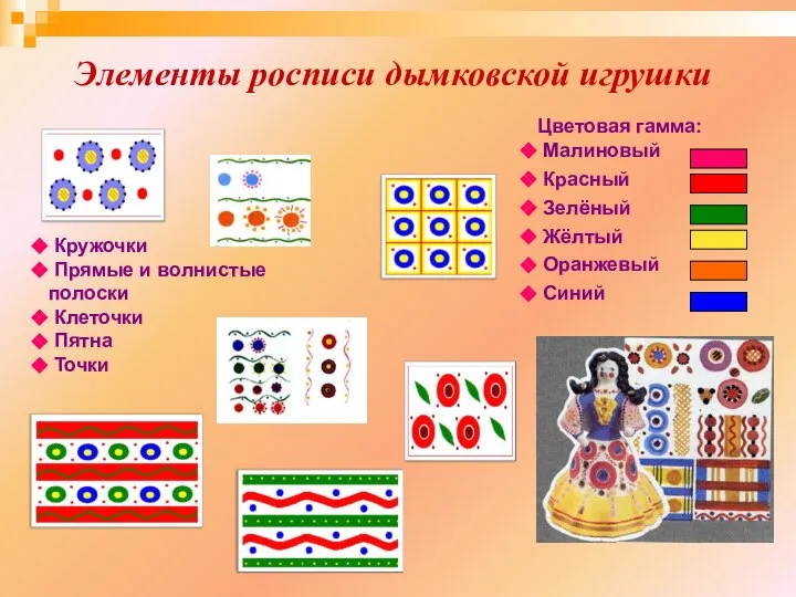 Элементы росписи дымковской игрушки Кружочки Прямые и волнистые полоски Клеточки Пятна