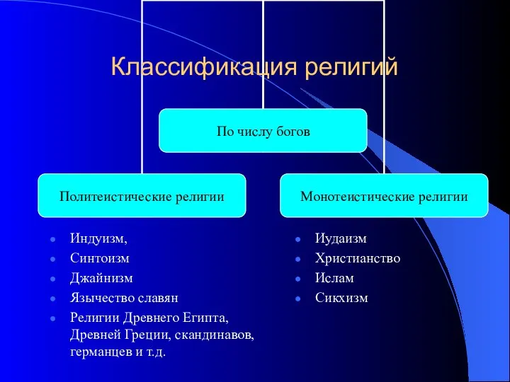 Классификация религий Индуизм, Синтоизм Джайнизм Язычество славян Религии Древнего Египта, Древней