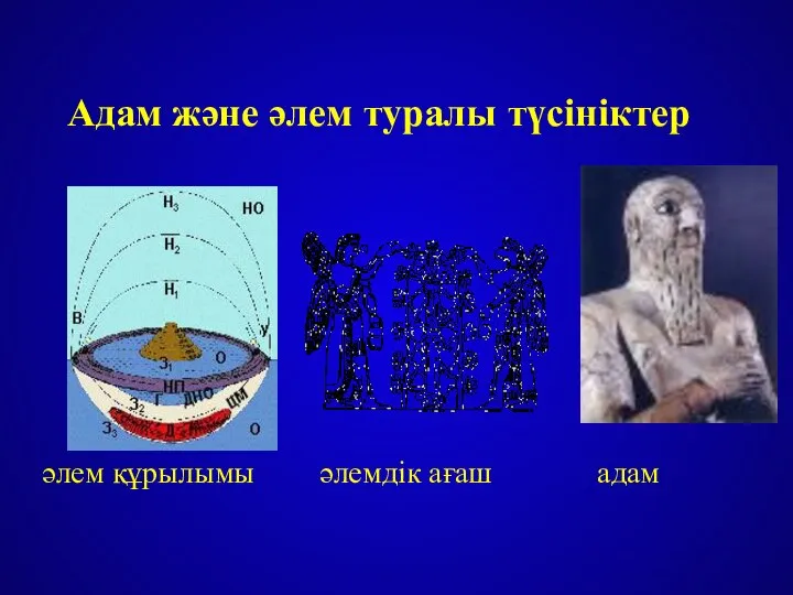 Адам және әлем туралы түсініктер әлем құрылымы әлемдік ағаш адам