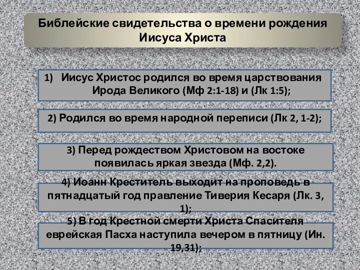 Библейские свидетельства о времени рождения Иисуса Христа Иисус Христос родился во