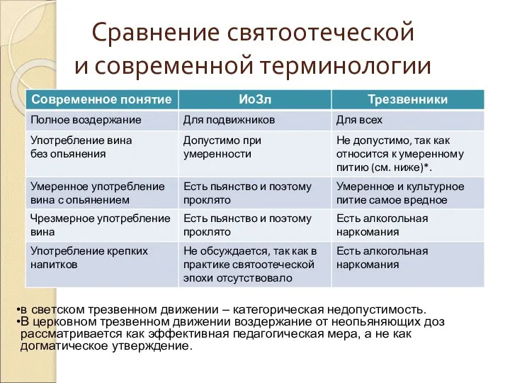 Сравнение святоотеческой и современной терминологии в светском трезвенном движении – категорическая