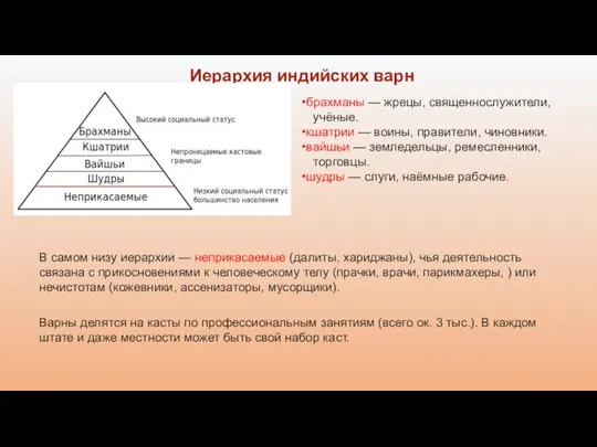 Иерархия индийских варн В самом низу иерархии — неприкасаемые (далиты, хариджаны),