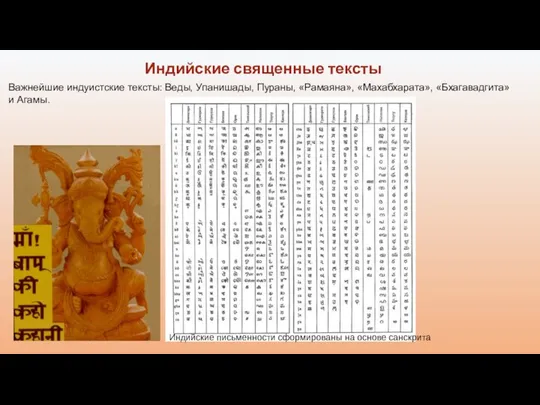 Индийские священные тексты Индийские письменности сформированы на основе санскрита Важнейшие индуистские