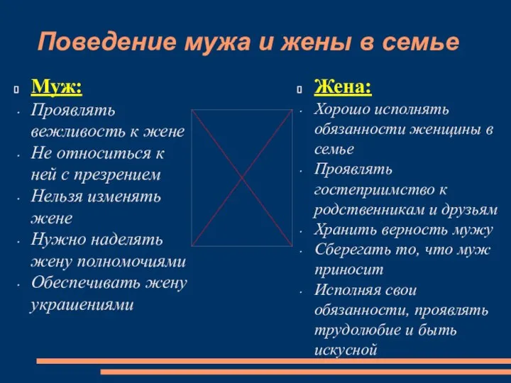 Поведение мужа и жены в семье Муж: Проявлять вежливость к жене