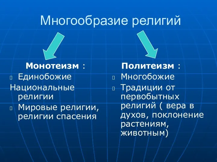 Многообразие религий Монотеизм : Единобожие Национальные религии Мировые религии, религии спасения