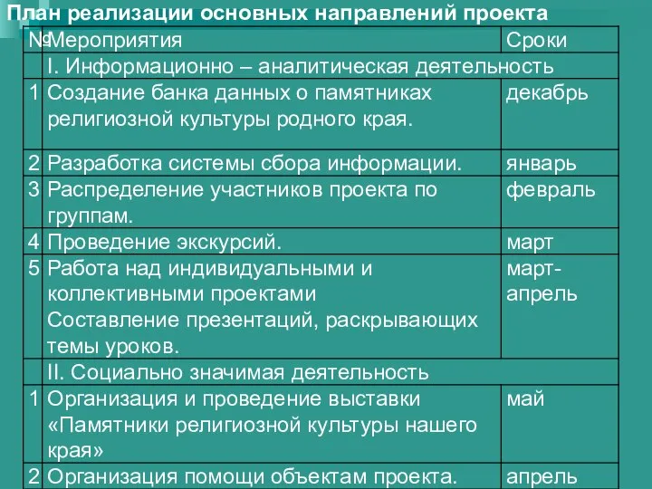 План реализации основных направлений проекта