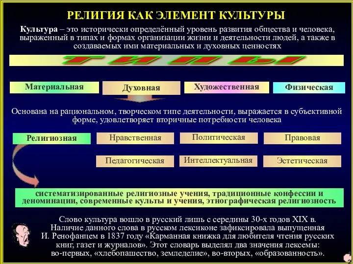 РЕЛИГИЯ КАК ЭЛЕМЕНТ КУЛЬТУРЫ 12 Культура – это исторически определённый уровень