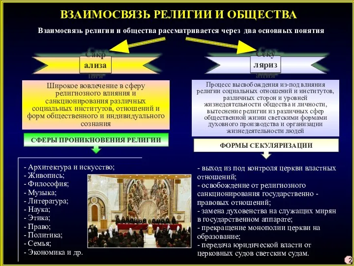 ВЗАИМОСВЯЗЬ РЕЛИГИИ И ОБЩЕСТВА Взаимосвязь религии и общества рассматривается через два