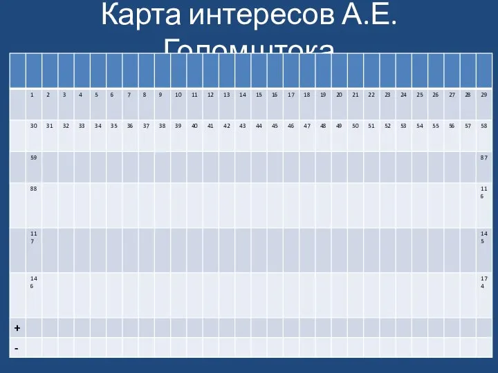 Карта интересов А.Е.Голомштока