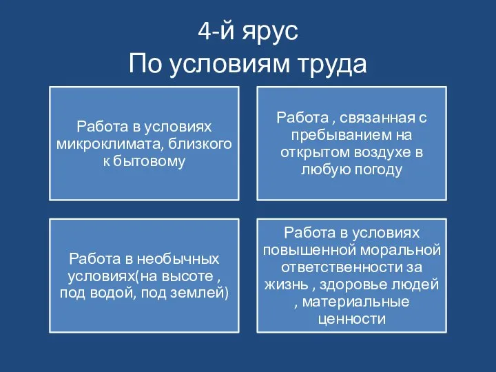 4-й ярус По условиям труда