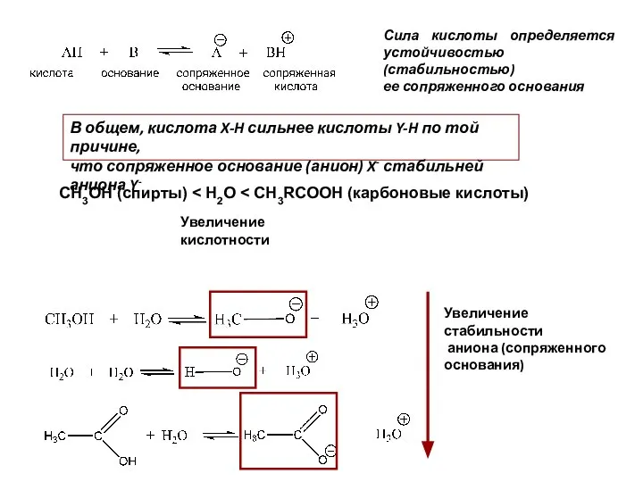 Сила кислоты определяется устойчивостью (стабильностью) ее сопряженного основания В общем, кислота