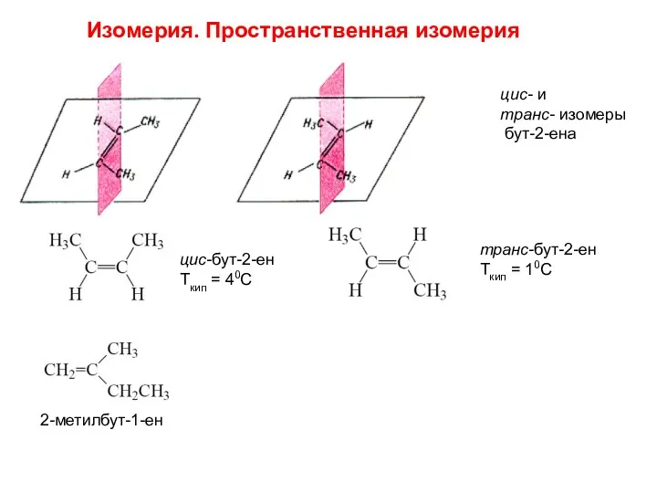 цис- и транс- изомеры бут-2-ена цис-бут-2-ен Ткип = 40С транс-бут-2-ен Ткип