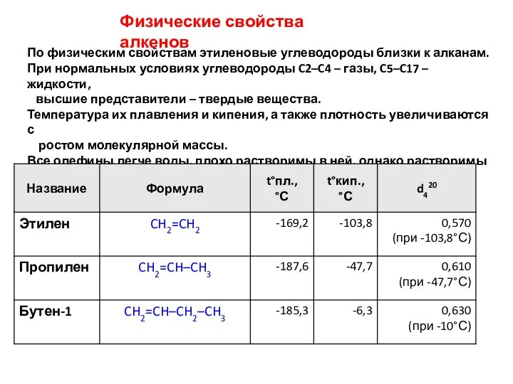 Физические свойства алкенов По физическим свойствам этиленовые углеводороды близки к алканам.