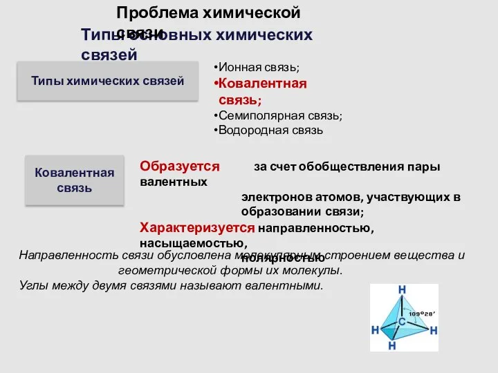 Типы основных химических связей Проблема химической связи Типы химических связей Ионная