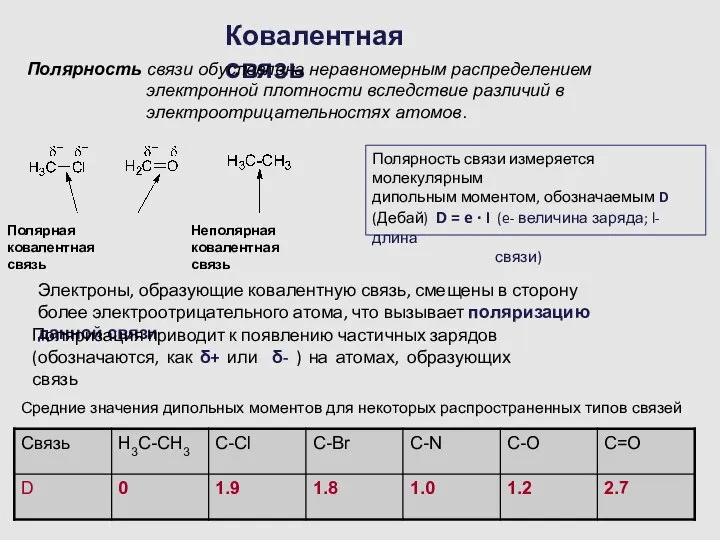 Ковалентная связь Полярность связи обусловлена неравномерным распределением электронной плотности вследствие различий