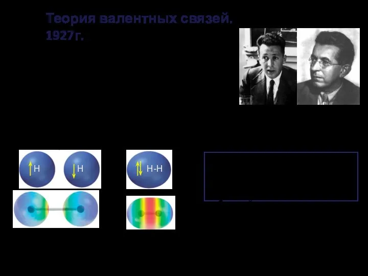 Вальтер Генрих Гейтлер Фриц Лондон Теория валентных связей. 1927г. Каждая пара