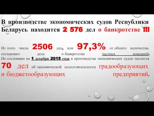 В производстве экономических судов Республики Беларусь находится 2 576 дел о