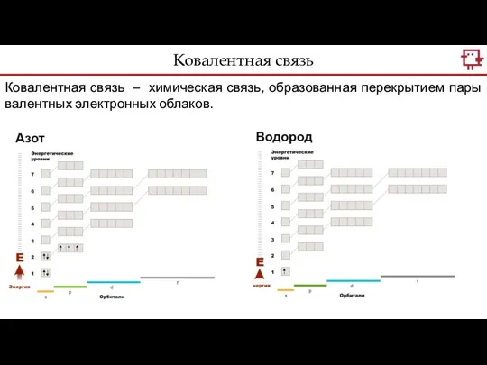 Ковалентная связь Ковалентная связь – химическая связь, образованная перекрытием пары валентных электронных облаков.