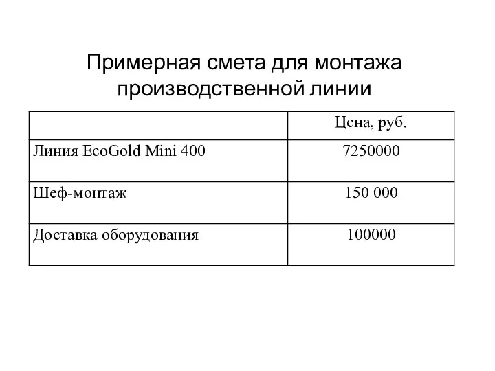 Примерная смета для монтажа производственной линии